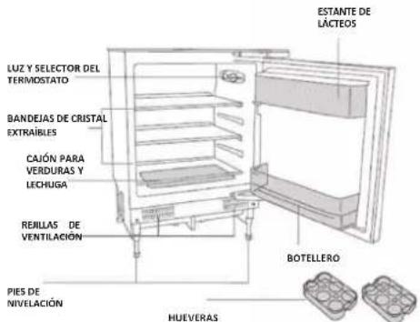 CANDY CMLS68EWK - DESCRIPICN DEL ELECTRODOMESTICO - 1