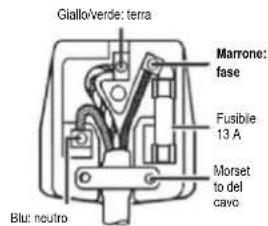 CANDY CMLS68EWK - Collegamento elettrico - 2