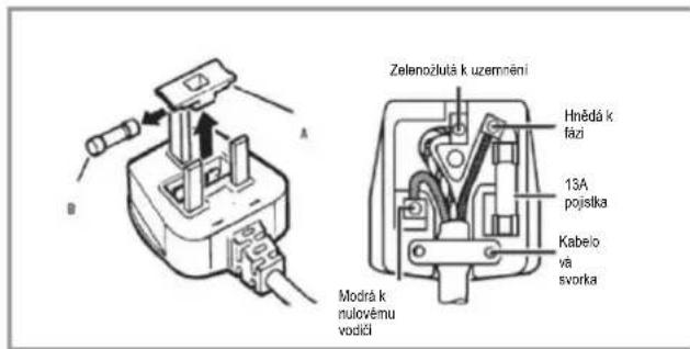 CANDY CMLS68EWK - Elektrické zapojeni - 1