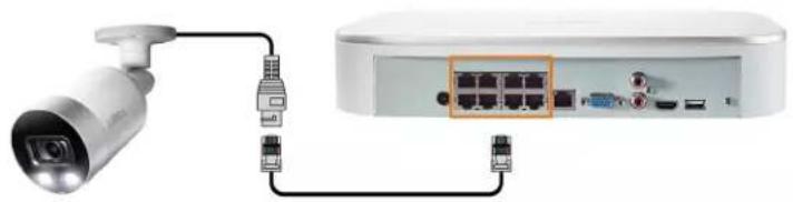 Lorex N841 - Option 1: Connexion directe au NVR - 1