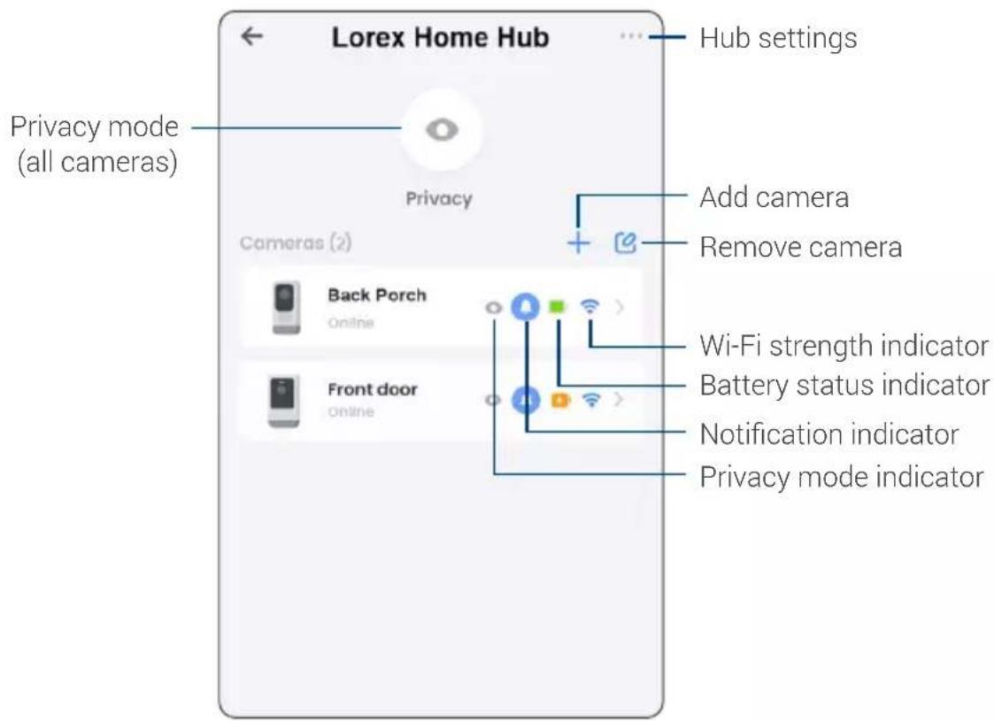 Lorex U471AA-F - App Device Management - 1