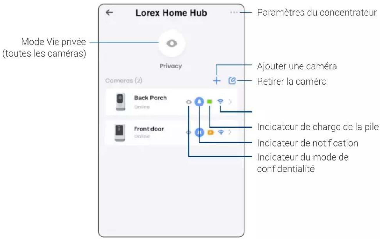 Lorex U471AA-F - Gestion des dispositifs d'application - 1