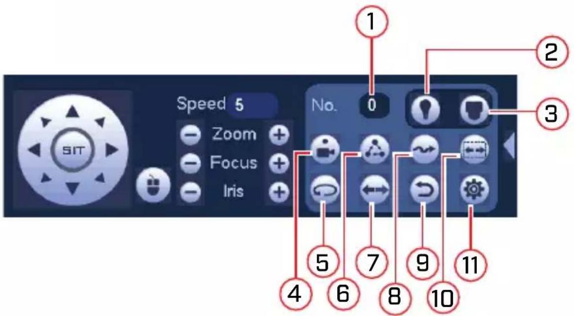 Lorex LZV2925SB - To open advanced PTZ controls: - 2