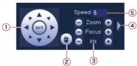 Lorex LZV2622BW - Controlling a PTZ Camera (Local DVR) - 1