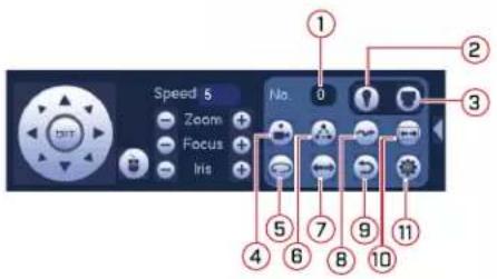Lorex LZV2622BW - Advanced PTZ controls overview: - 1