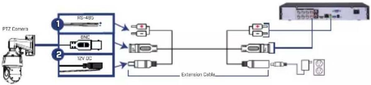Lorex LZV2925SC - Branchement de la caméra PTZ à un DVR analogique (CVBS) - 1
