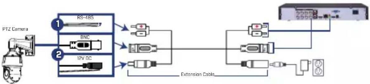 Lorex LZV2925SC - Connecting the PTZ Camera to an Analog DVR (CVBS) - 1