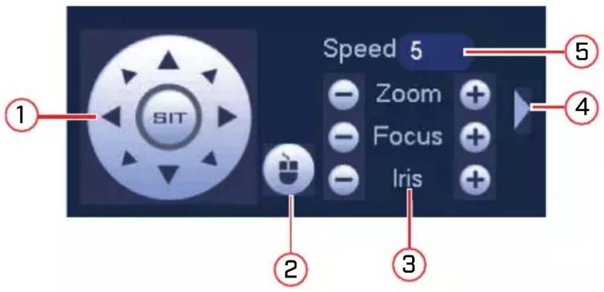 Lorex LZV2925SC - Control de una cmara PTZ (DVR local) - 1