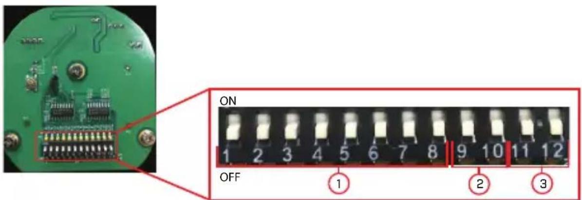 ON OFF 1 2 3 4 5 6 7 8 9 10 11 12 ① ② ③