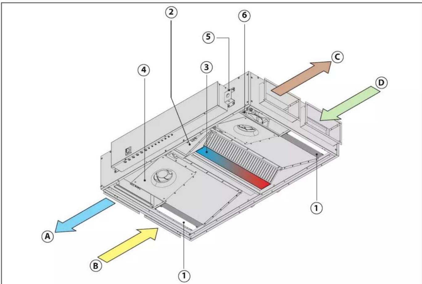 DAIKIN ALB04RBMNADBT00 - Caratteristiche della macchina - Machine characteristics - Caracteristiques de la machine - Merkmale der Maschine - Caracteristicas de laquina - Caracteristicas daquina - Eigenschappen van de machine - Własciwosci maszyny - Maskinens egenskaper - A gegellemźōi - Caracteristicile aparatului - Xapakternstučnno obopudobahnia - 1