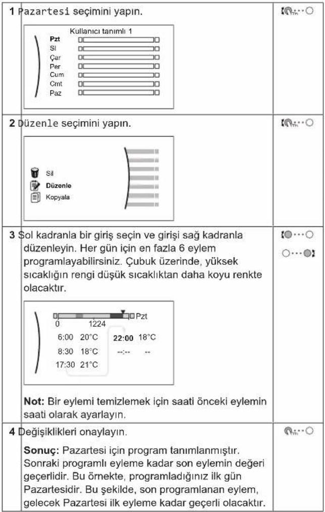 DAIKIN EAVH16S18DA9WG - Programı programlamak için: genel bakış - 2