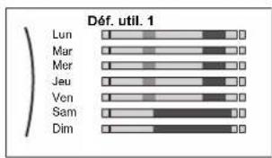 DAIKIN EAVH16S18DA9WG - Pour définir le programme: vue d'ensemble - 1