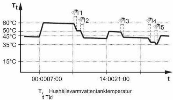 DAIKIN EAVH16S18DA9WG - Schemalagt läge + återuppvärmningsläge - 1