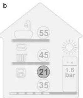 DAIKIN EAVH16S18DA9WG - Visual indication - 2