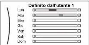DAIKIN EAVX16S23DA9W - Impostazione della programmazione: panoramica - 2