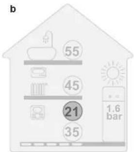 DAIKIN EAVX16S23DA9W - Indicação visual - 2