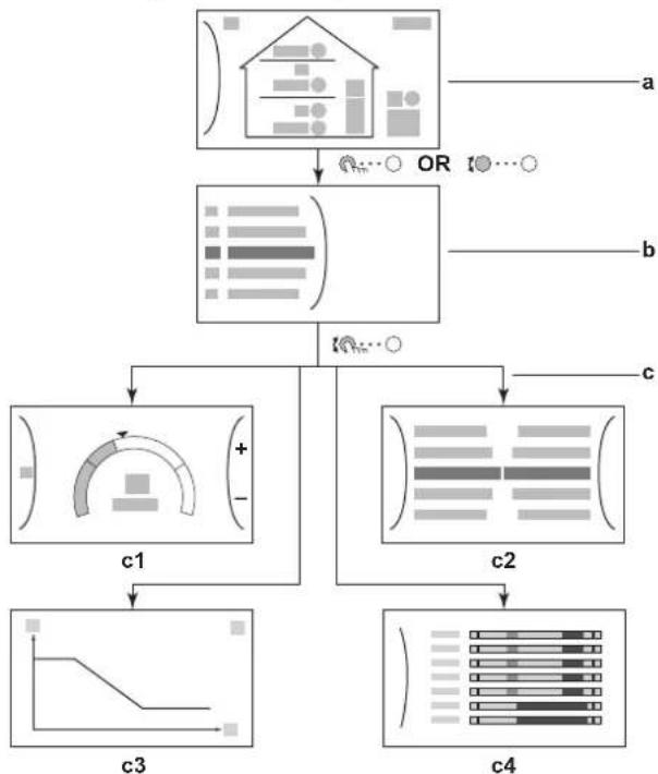 DAIKIN EAVH16S23DA9WG - Schermate possibili: panoramica - 1