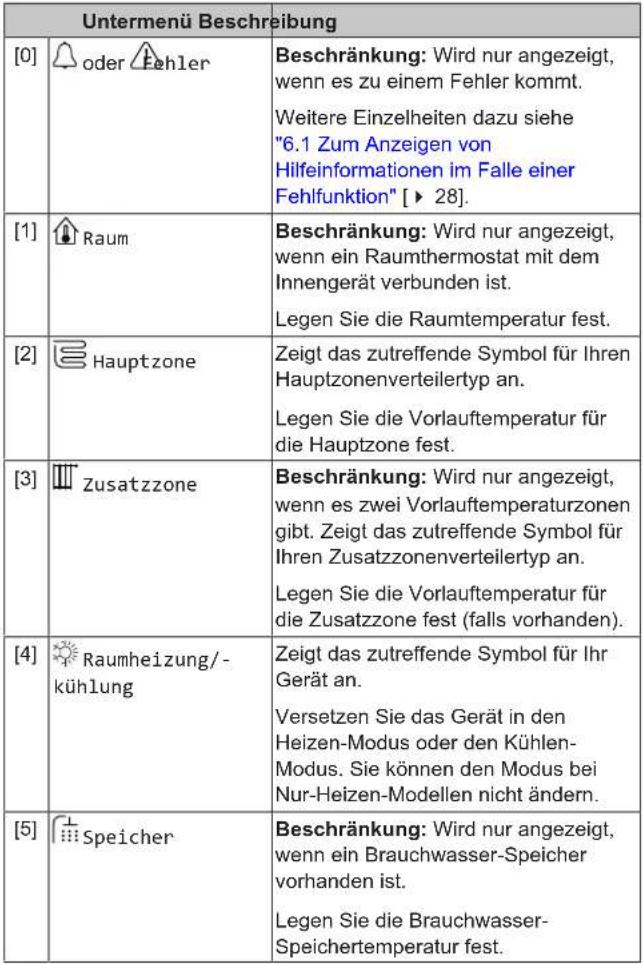 DAIKIN EAVH16S23DA9WG - Hauptmenübildschirm - 2