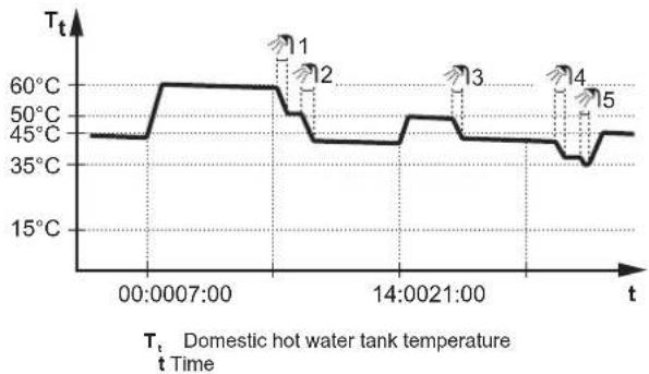DAIKIN EAVH16S23DA9WG - Scheduled + reheat mode - 1