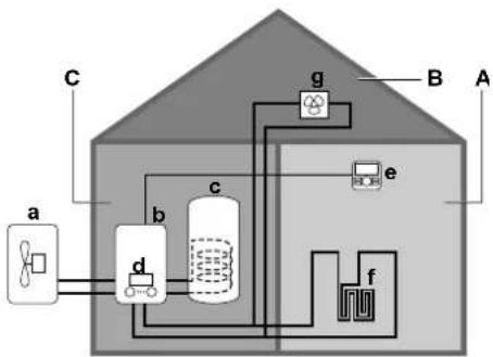 DAIKIN EAVX16S23DA6VG - Tipik bir sistem planındaki bileşenler - 1