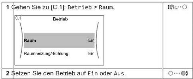 DAIKIN EAVX16S23DA6VG - So schalten Sie es EIN oder AUS - 1
