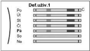DAIKIN EAVX16S23DA6VG - Chcete-li naprogramovat plán: prěhled - 2