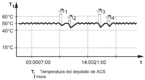 DAIKIN EAVX16S23DA6VG - Modo de recalentamiento - 1