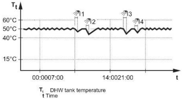 DAIKIN EAVX16S23DA6VG - Reheat mode - 1