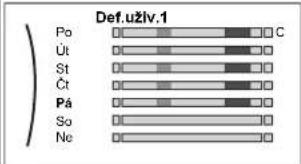 DAIKIN EAVX16S23DA6VG - Chcete-li naprogramovat plán: prěhled - 12