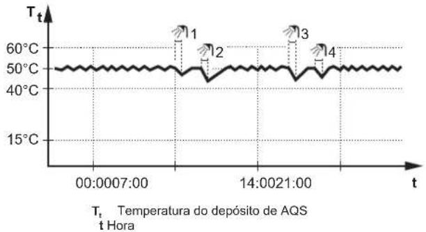 DAIKIN EAVX16S18DA6VG - Modo Reaquecer - 1