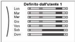 DAIKIN EAVX16S18DA6VG - Impostazione della programmazione: panoramica - 1