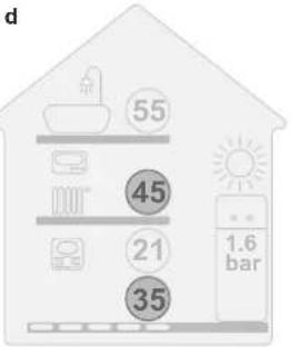 DAIKIN EAVX16S18DA6VG - Visuell indikasjon - 4