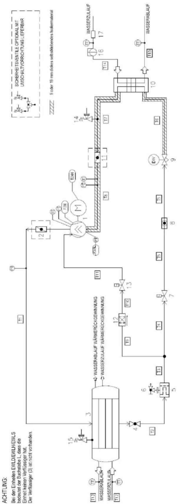 DAIKIN EWLH100J-SS - BETRIEBSBEREICH - 4