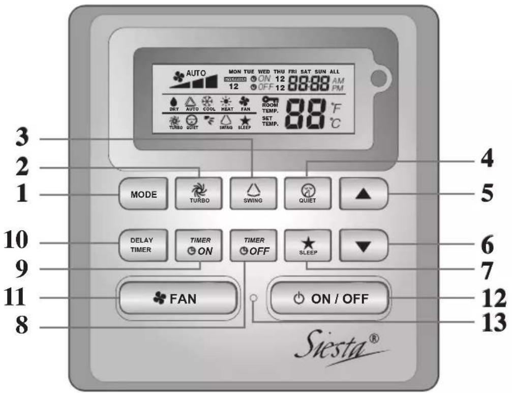 DAIKIN AHQ100CV1 - ARCWB Controller-Anzeige - 1