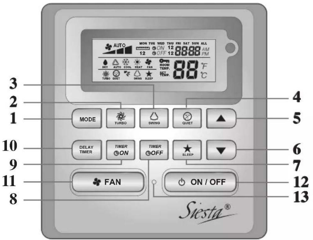DAIKIN AHQ100CV1 - Aanduiding ARCWB Controller - 1
