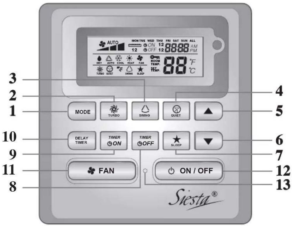 DAIKIN AHQ100CV1 - ARCWB Controller Indication - 1
