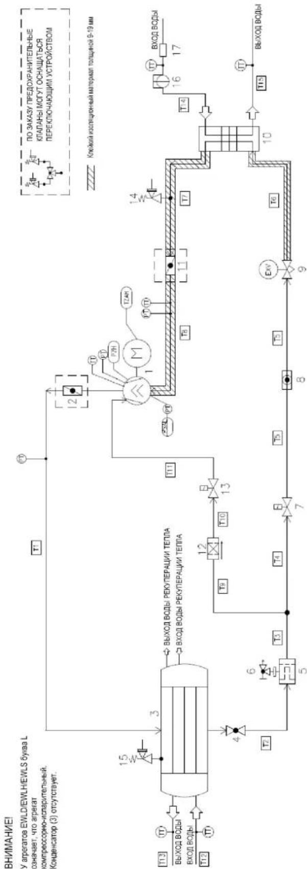 DAIKIN EWLS270J-SS - РАБОЧИЙ ДИАПАЗОН - 4