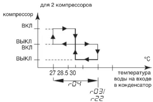 DAIKIN EWWQ177KBW1N - Задание разницы температуры нагрева - 2