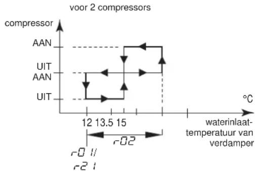 DAIKIN EWWQ113KBW1N - Bepalen van het koeltemperatuurverschil - 2