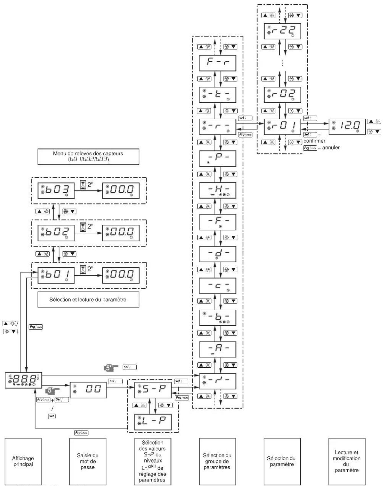 DAIKIN EWWQ113KBW1N - Exigences en matière d'élimination - 1