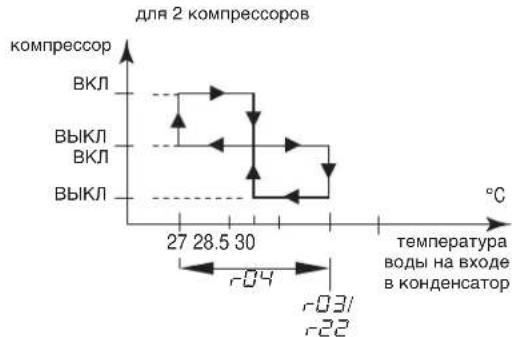 DAIKIN EWWQ113KBW1N - Задание разницы температуры нагрева - 2