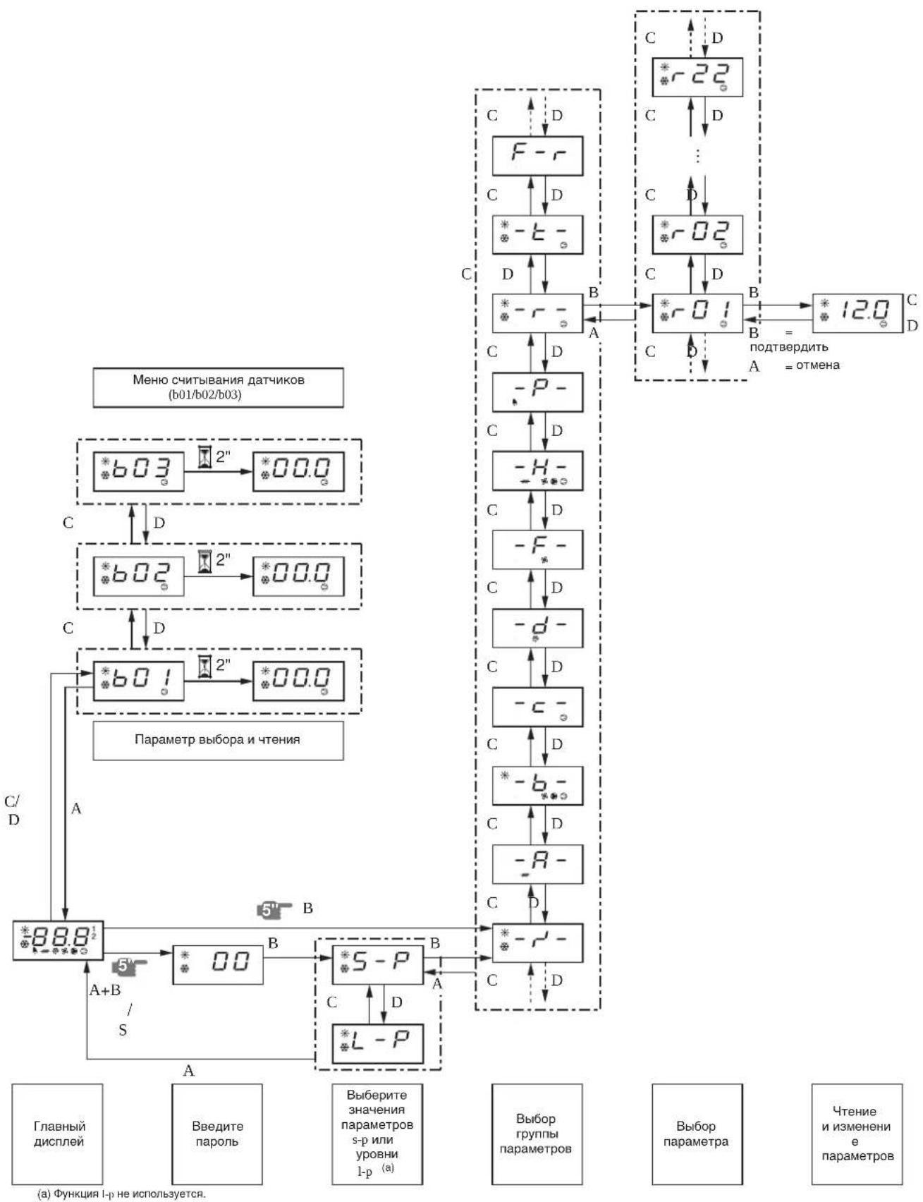 DAIKIN EWWQ098KBW1N - Утилизация - 1