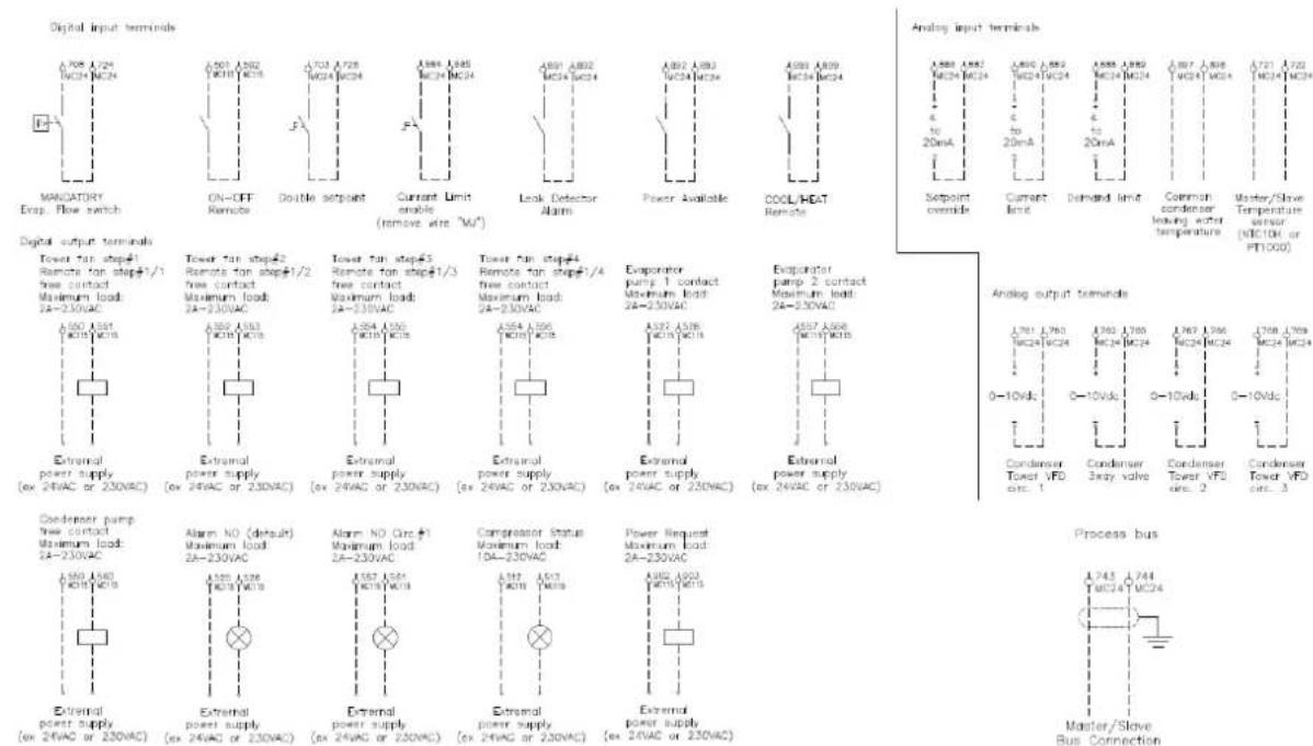 DAIKIN EWLH190J-SS - UWAGA - 2
