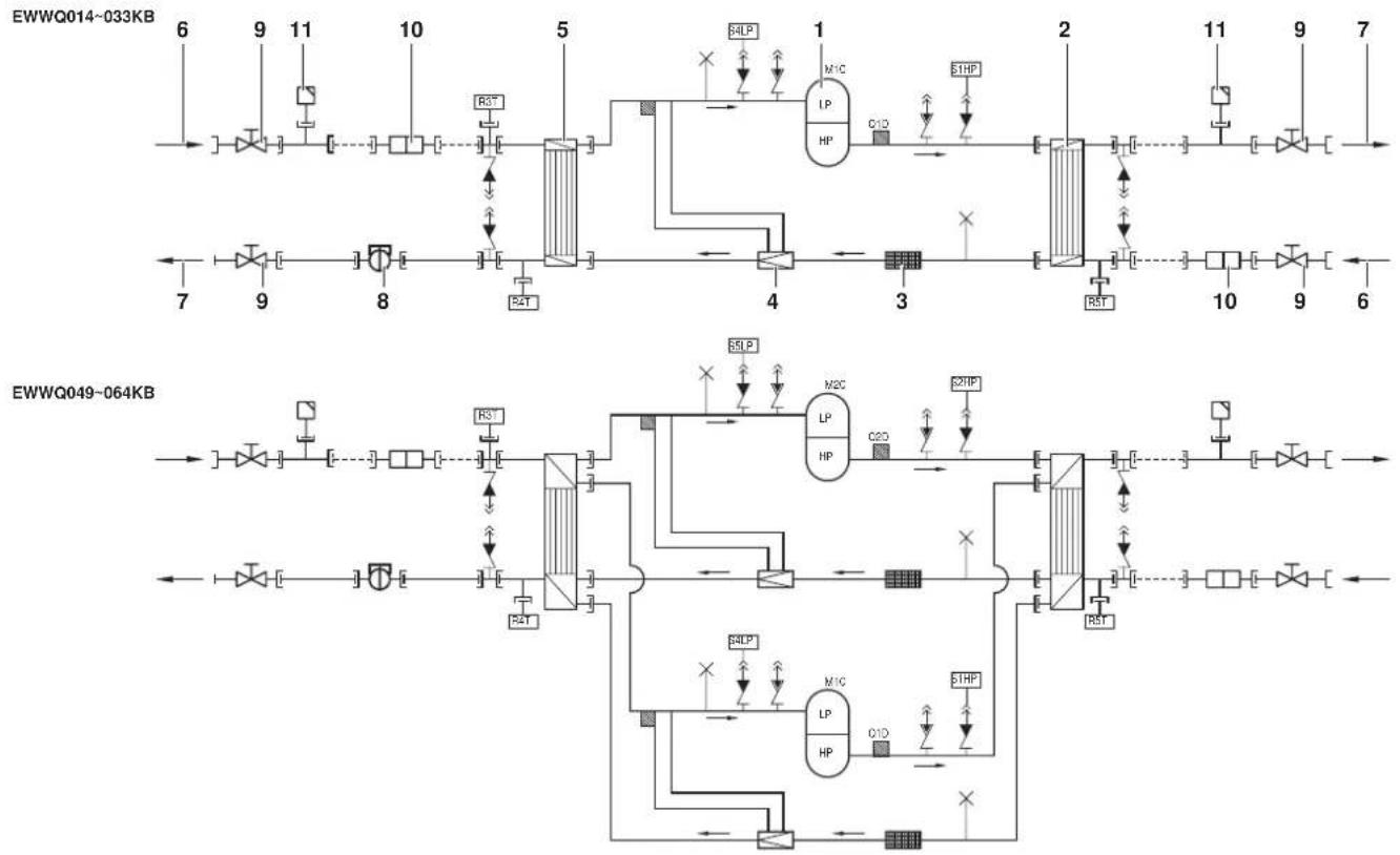 DAIKIN EWWQ162KBW1N - Function of the main components - 1