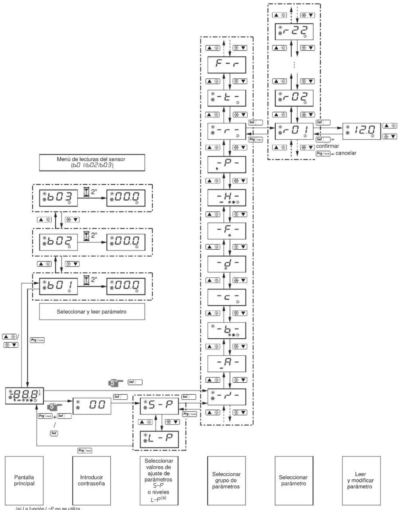 DAIKIN EWWQ192KBW1N - Requisitos relativos al desecho de residuos - 1