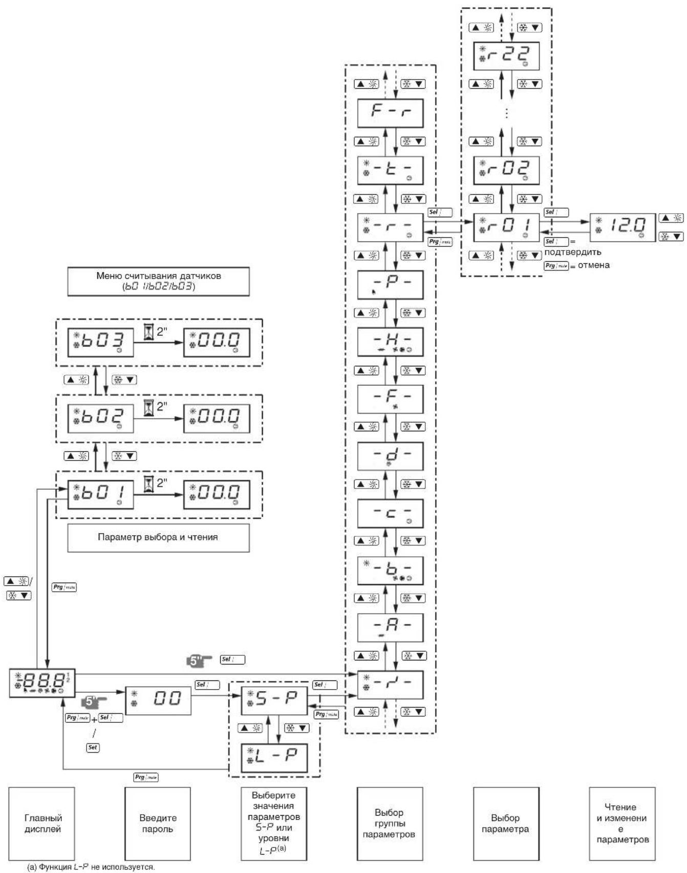 DAIKIN EWWQ192KBW1N - Утилизация - 1