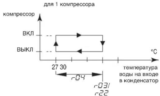 DAIKIN EWWQ192KBW1N - Задание разницы температуры нагрева - 1