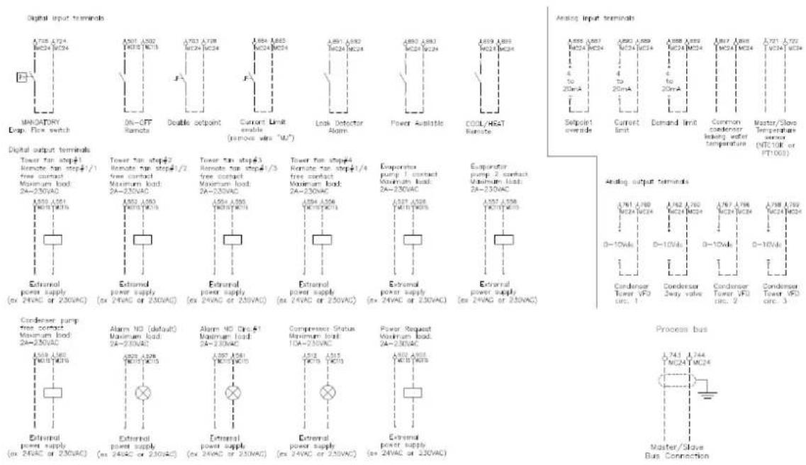 DAIKIN EWLH110J-SS - OPMERKING - 1