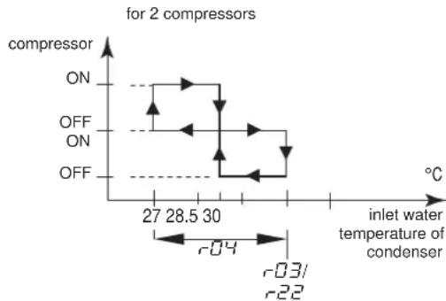 DAIKIN EWWQ064KBW1N - Defining the heating temperature differential - 2