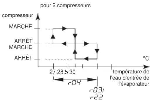 DAIKIN EWWQ025KBW1N - Aperçu des paramètres directs et des paramètres utilisateur - 5